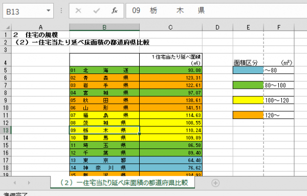 茨城県平均床面積